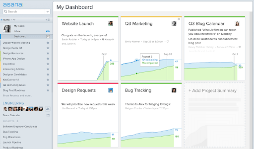 Asana Dashboards